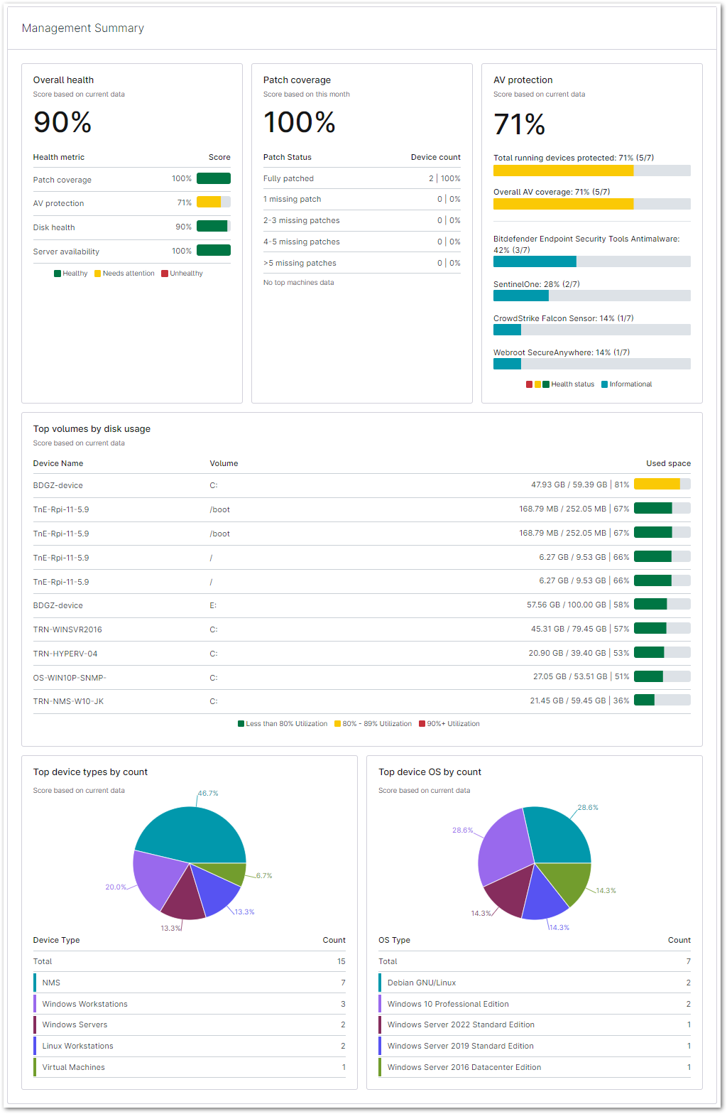 riepilogo gestionale del rapporto.png